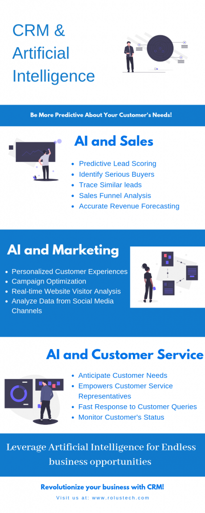 Artificial Intelligence And The Future Of CRM | Rolustech