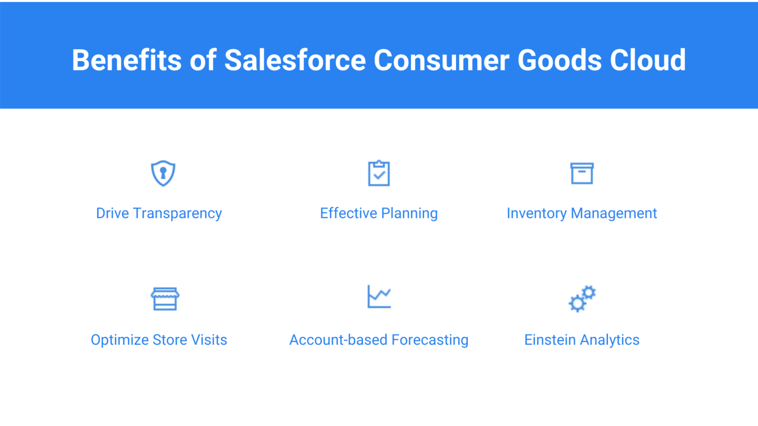 Salesforce Consumer Goods Cloud – The Best Retail Management Software Sns-Brigh10