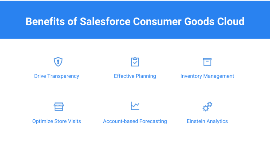 Consumer-Goods-Cloud Reliable Exam Test