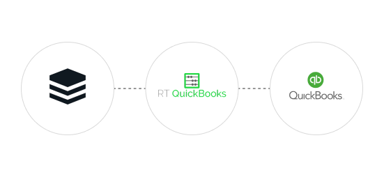 RT Quickbook