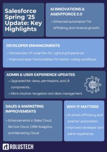 Salesforce Spring '25 Update Key Highlights (1)